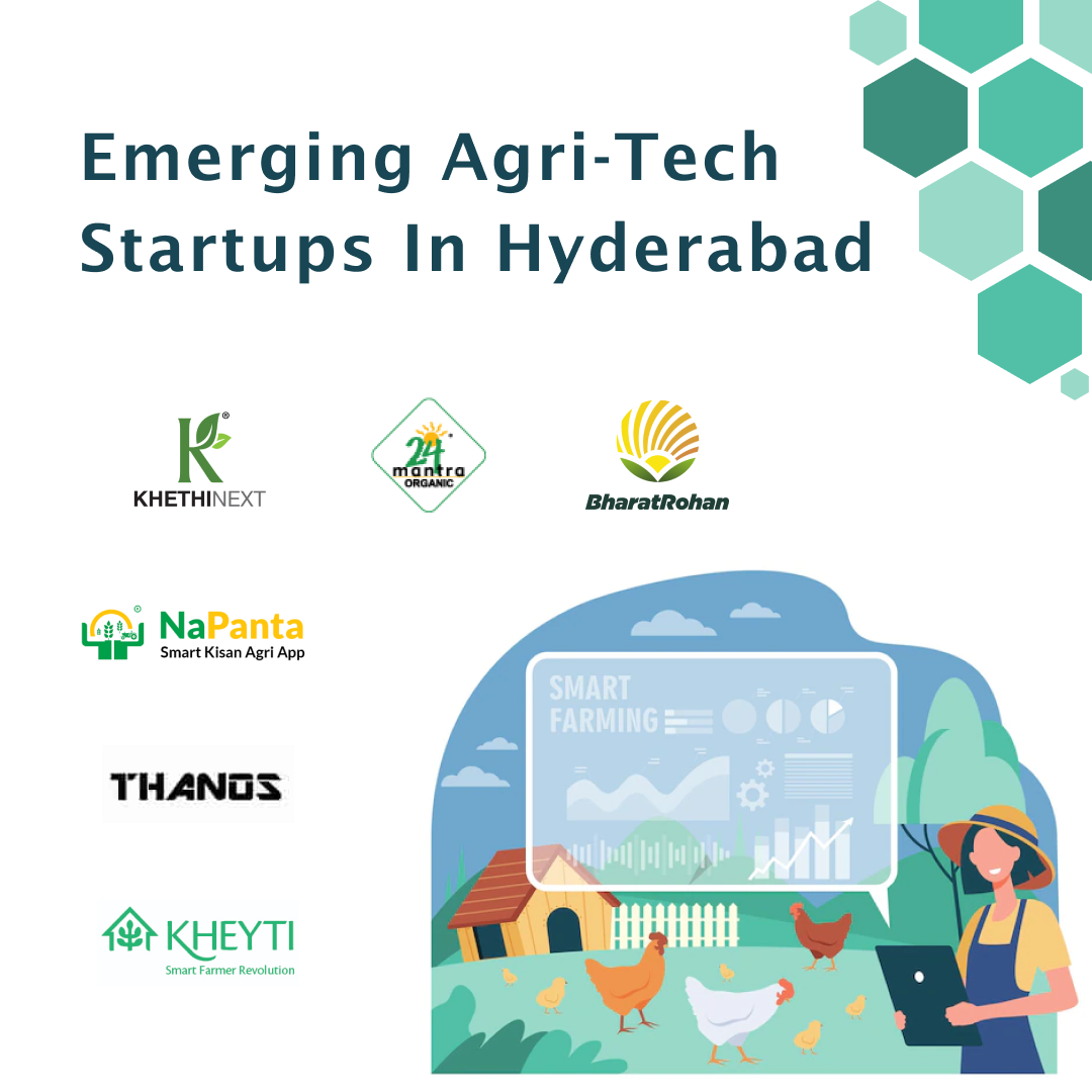 Emerging AgriTech Startups In Hyderabad - Start-Up Hyderabad