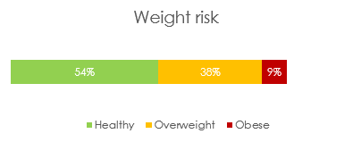 Weight_risk