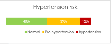 hypertension_risk