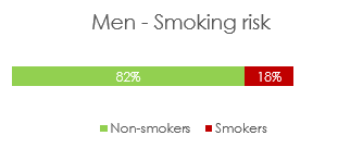 men_smoking_risk