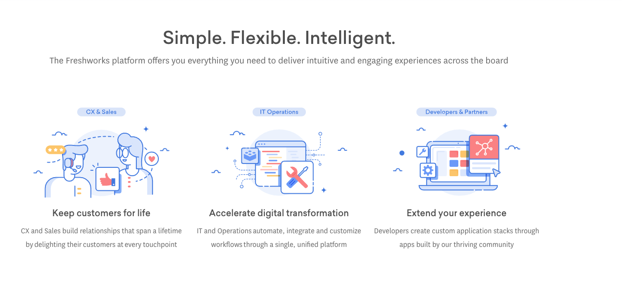 Freshworks unveils Freshworks CRM, a unified sales and marketing ...