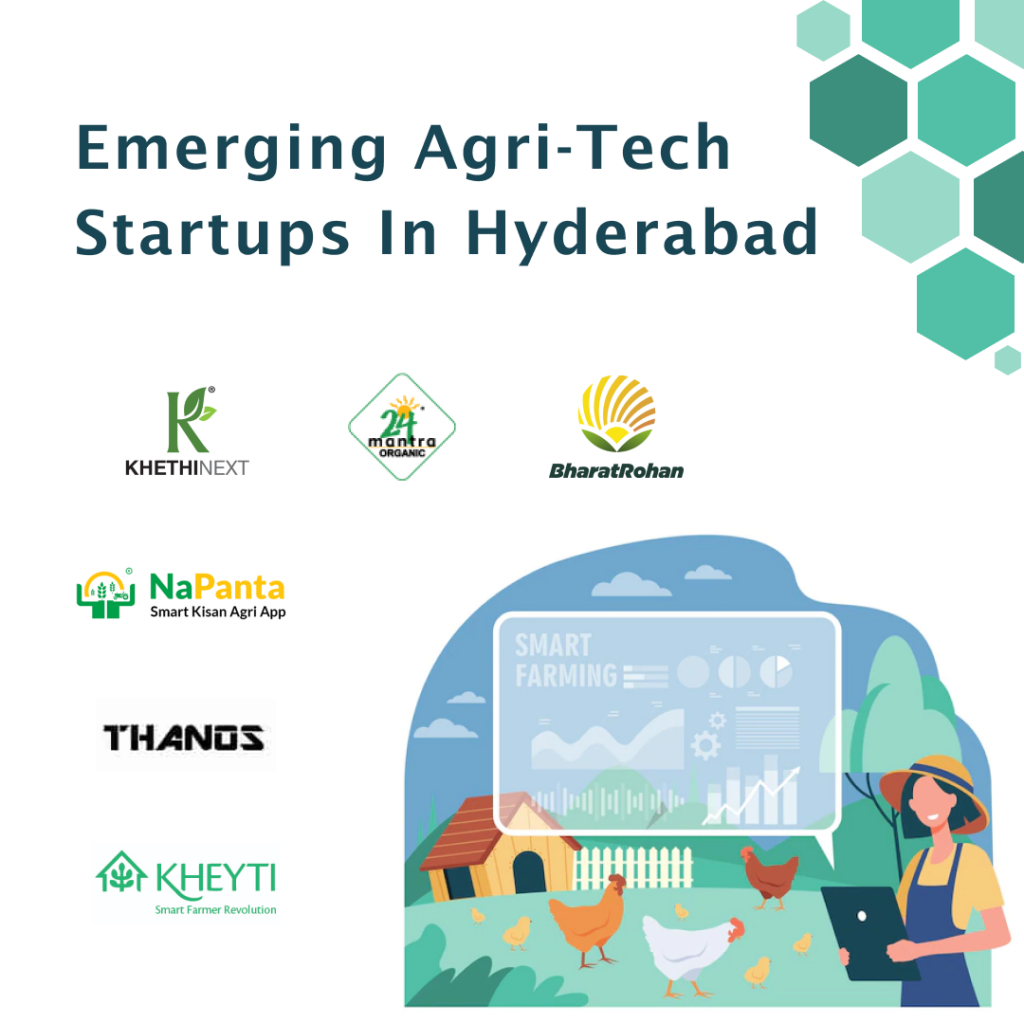 Emerging Hyderabad AgriTech startups